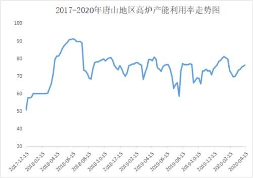 钢厂持续扩产，沙钢废钢上涨80，钢价下周咋走？