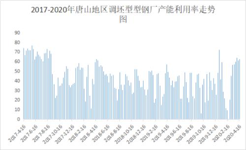 钢厂持续扩产，沙钢废钢上涨80，钢价下周咋走？