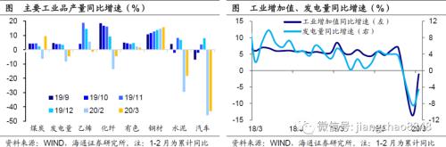 -6.8%、-9.6%、-5.2%，该如何理解这样的一季度经济数据？