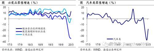 -6.8%、-9.6%、-5.2%，该如何理解这样的一季度经济数据？