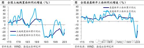 -6.8%、-9.6%、-5.2%，该如何理解这样的一季度经济数据？