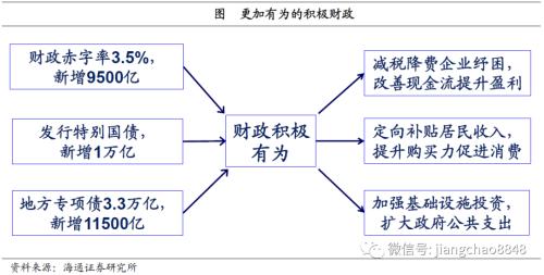 -6.8%、-9.6%、-5.2%，该如何理解这样的一季度经济数据？