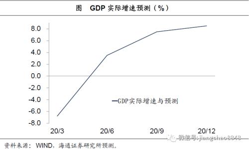 -6.8%、-9.6%、-5.2%，该如何理解这样的一季度经济数据？