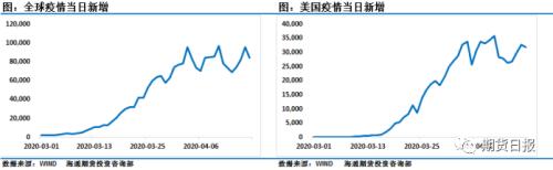 库存危机引发油价坍塌，恐慌之余炼厂储备迎来良机