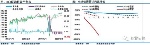 库存危机引发油价坍塌，恐慌之余炼厂储备迎来良机