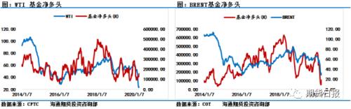 库存危机引发油价坍塌，恐慌之余炼厂储备迎来良机