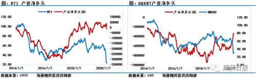 库存危机引发油价坍塌，恐慌之余炼厂储备迎来良机