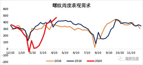 波动加剧，玻璃纯碱现分歧