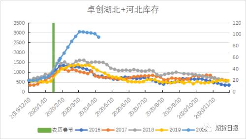 波动加剧，玻璃纯碱现分歧