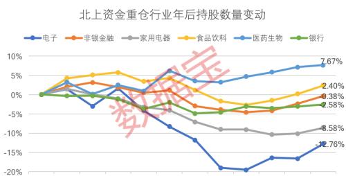 印度贫民窟疫情告急！特朗普怒斥“居家令”太严厉，北上资金投资路径全揭秘，投资胜率近七成