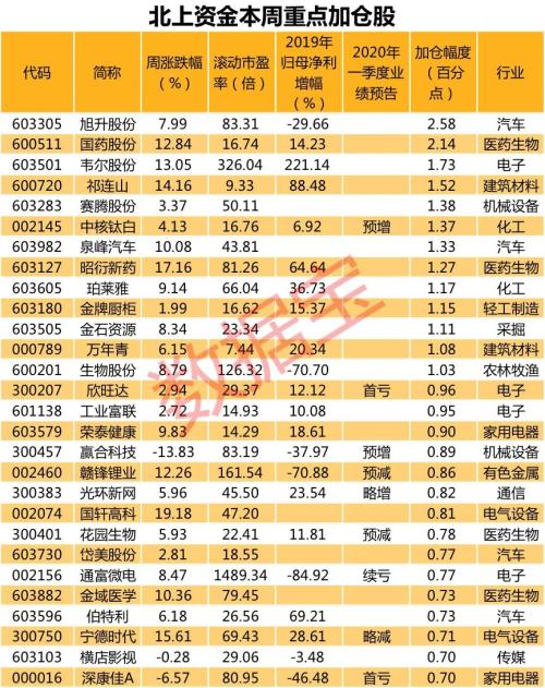 印度贫民窟疫情告急！特朗普怒斥“居家令”太严厉，北上资金投资路径全揭秘，投资胜率近七成