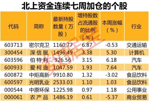 印度贫民窟疫情告急！特朗普怒斥“居家令”太严厉，北上资金投资路径全揭秘，投资胜率近七成