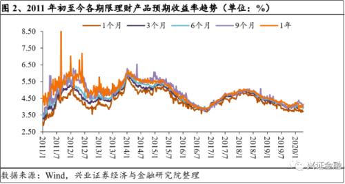 股息率超6%！买银行股比买理财赚钱？答案没有那么简单