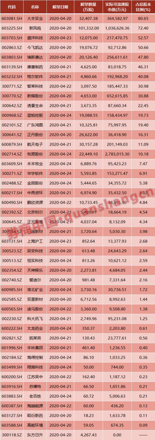 周末影响一周市场的10大消息（新股+点评）