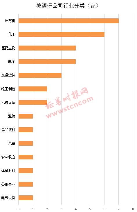 一周机构去哪儿？华夏基金、景林资产等调研了这些个股（名单）