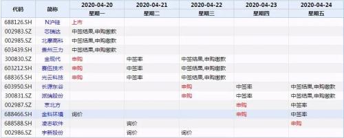 本周操盘攻略：要以更大的宏观政策力度对冲疫情影响