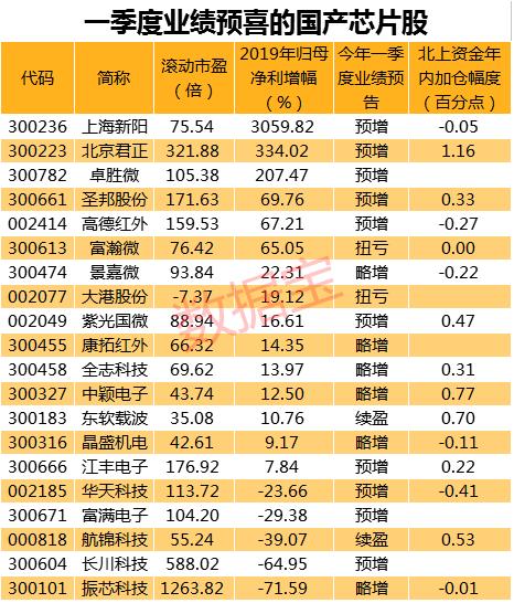 开盘暴跌！美油跌逾5%，美国死亡破4万，苹果谷歌要慌？硅谷可能“暴雷”，华为联手中芯大动作