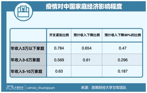 该发钱了！你没穷过可能不懂，3个月没收入的人到底有多挣扎…….