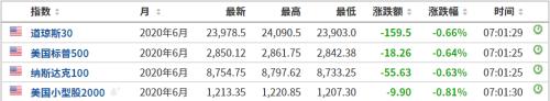 全球确诊近240万，美国超75万！特朗普：正就额外刺激措施达成协议；纽约州长唱反调：不能轻易复产复工