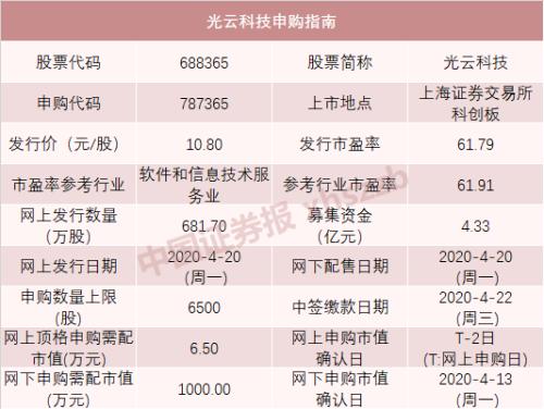 8只新股连发，超级打新周来了