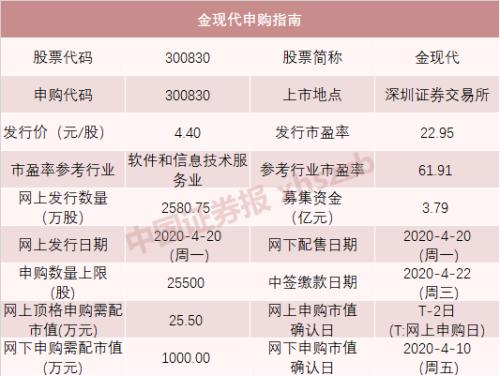 8只新股连发，超级打新周来了