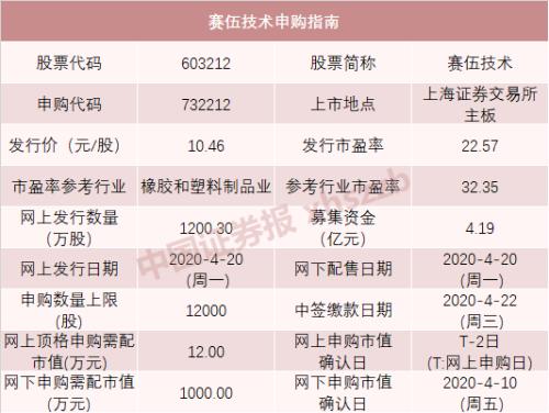 8只新股连发，超级打新周来了