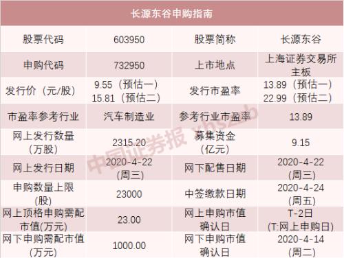 8只新股连发，超级打新周来了