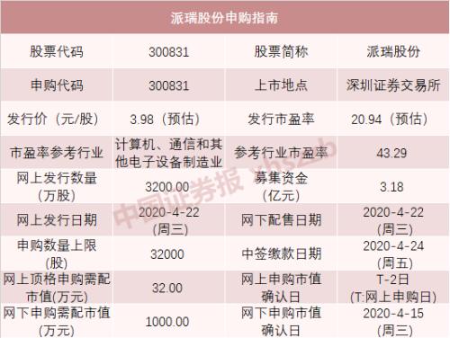 8只新股连发，超级打新周来了