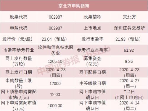 8只新股连发，超级打新周来了