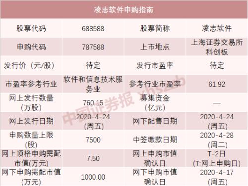 8只新股连发，超级打新周来了