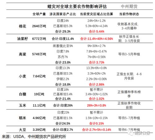 刚刚，美原油期货暴跌5%！非洲疫情“火药桶”开始引爆？第二波蝗灾来袭，南非“封锁令”也延期.....