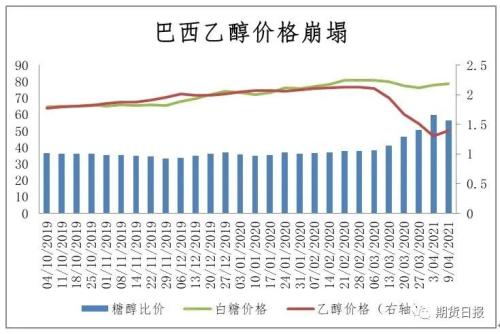 期货、现货市场“貌合神离”，糖市能回暖吗？