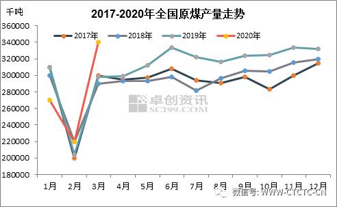 头条4月煤价为何持续下行？