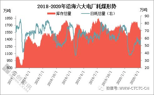 头条4月煤价为何持续下行？