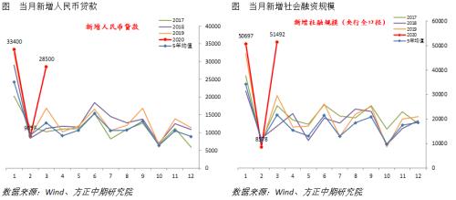 全球宏观经济与大宗商品市场周报