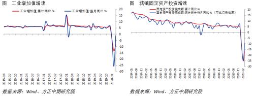 全球宏观经济与大宗商品市场周报