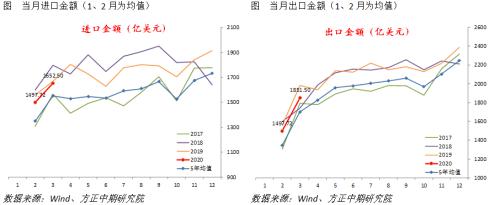 全球宏观经济与大宗商品市场周报
