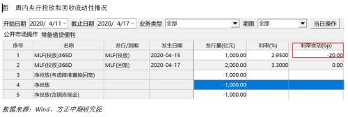 全球宏观经济与大宗商品市场周报