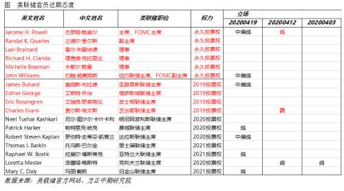 全球宏观经济与大宗商品市场周报