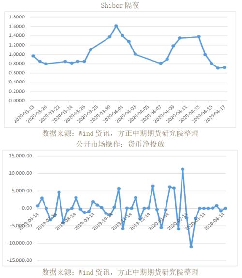 全球宏观经济与大宗商品市场周报