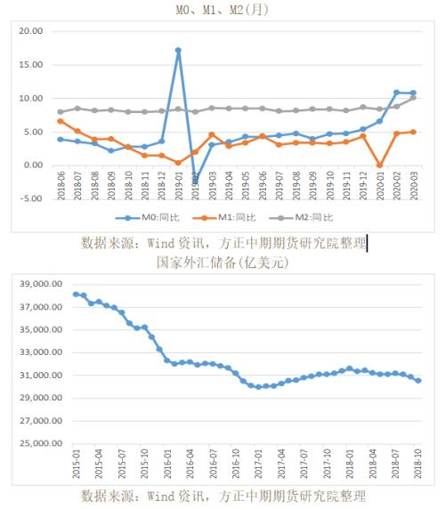 全球宏观经济与大宗商品市场周报