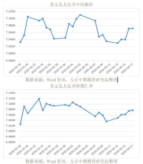 全球宏观经济与大宗商品市场周报