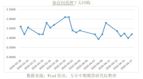 全球宏观经济与大宗商品市场周报