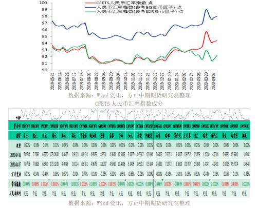 全球宏观经济与大宗商品市场周报