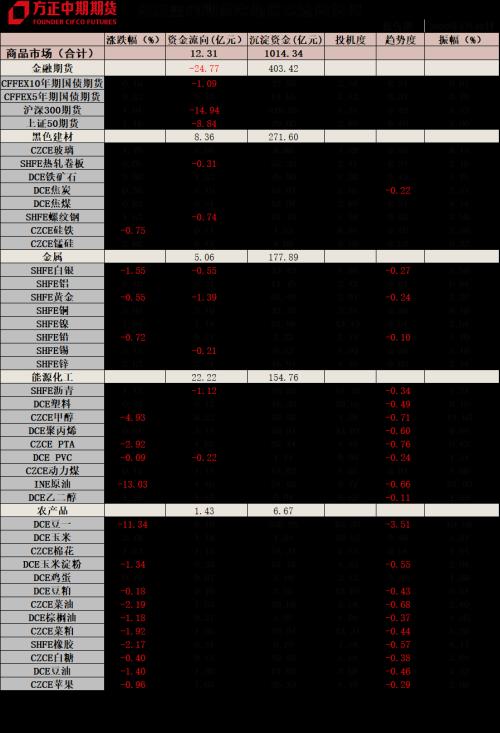 全球宏观经济与大宗商品市场周报