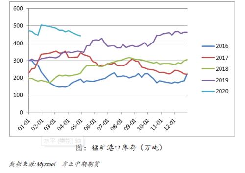 【锰硅】锰矿价格坚挺 锰硅后市可期