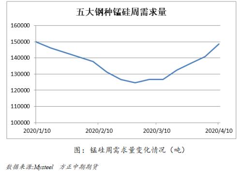 【锰硅】锰矿价格坚挺 锰硅后市可期