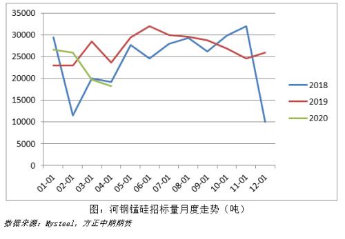 【锰硅】锰矿价格坚挺 锰硅后市可期