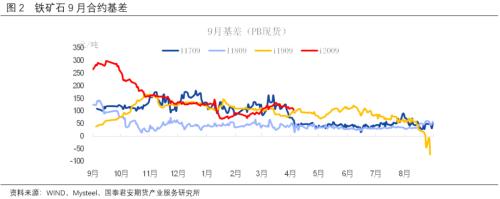 热点追踪 | VALE下调年产量目标，铁矿石阶段性修复高贴水