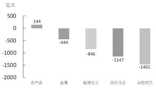 期货市场每日资金变动（4月20日）